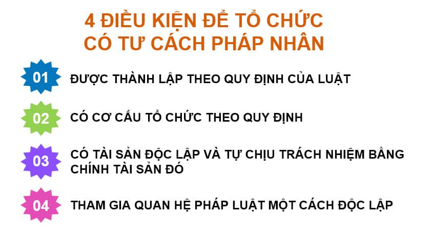 Điều Kiện 3: Tài Sản Độc Lập Và Tự Chịu Trách Nhiệm Bằng Tài Sản Đó