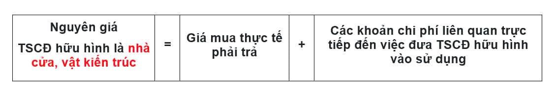 nguyên giá TSCĐ hữu hình là nhà cửa, công trình kiến trúc